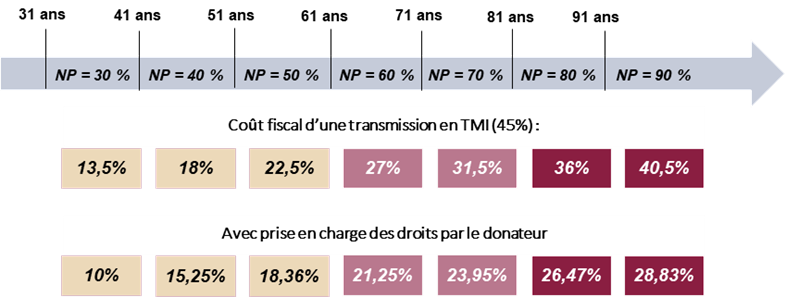 Prise en charge donateur.png