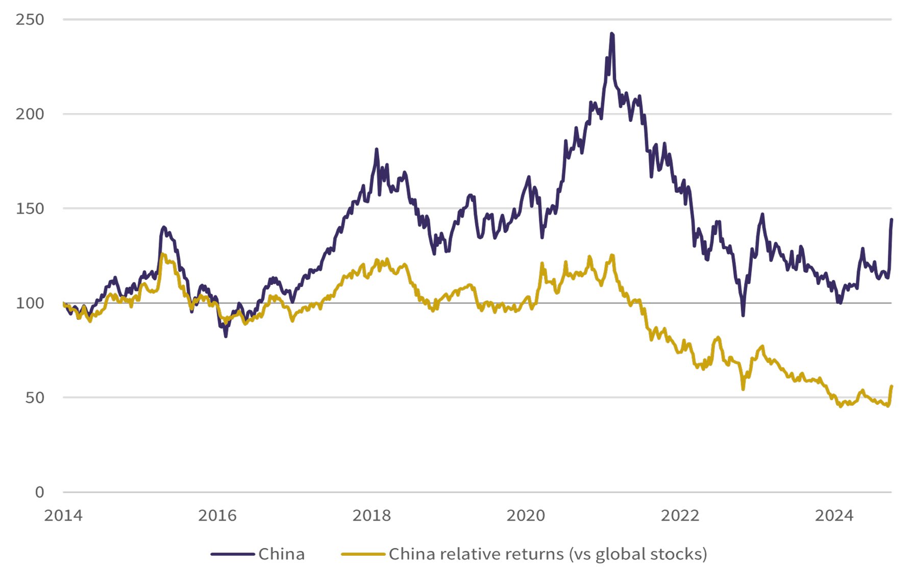 China: down, but not out Figure 1.jpg