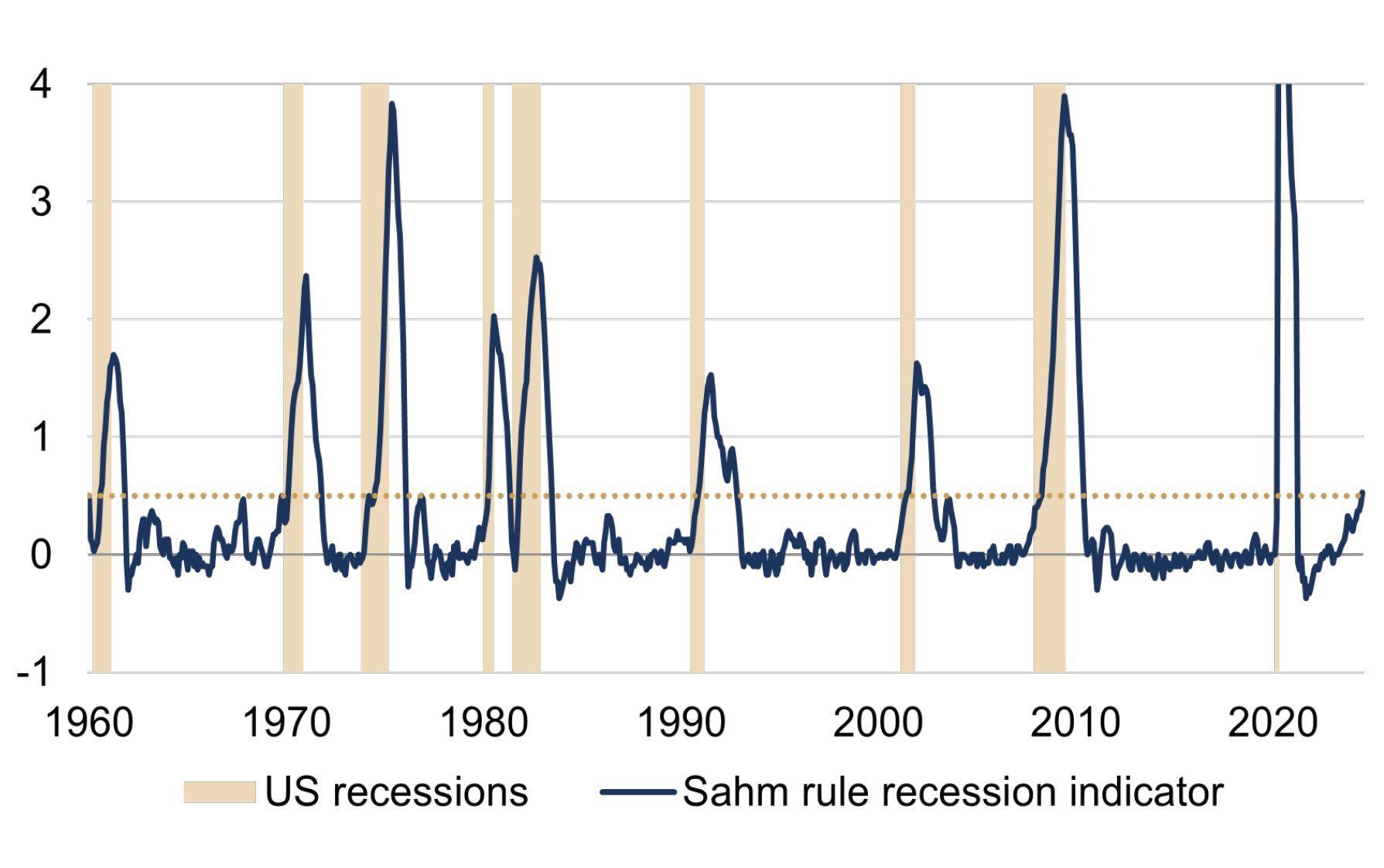 The US labour market cause for concern figure 1.jpg