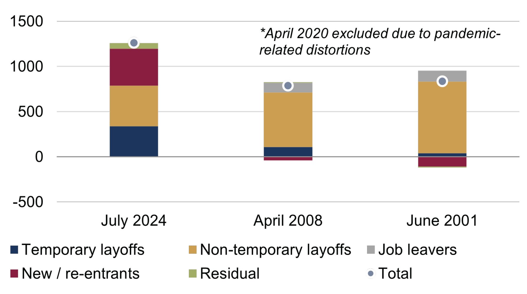 The US labour market cause for concern figure 2.jpg