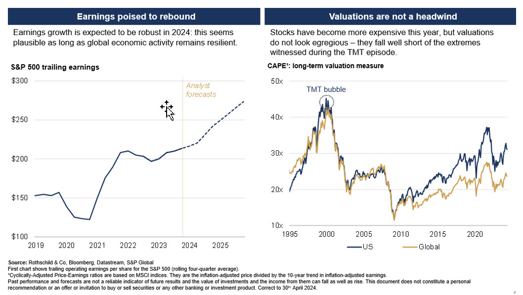 Earnings Valuations.jpg