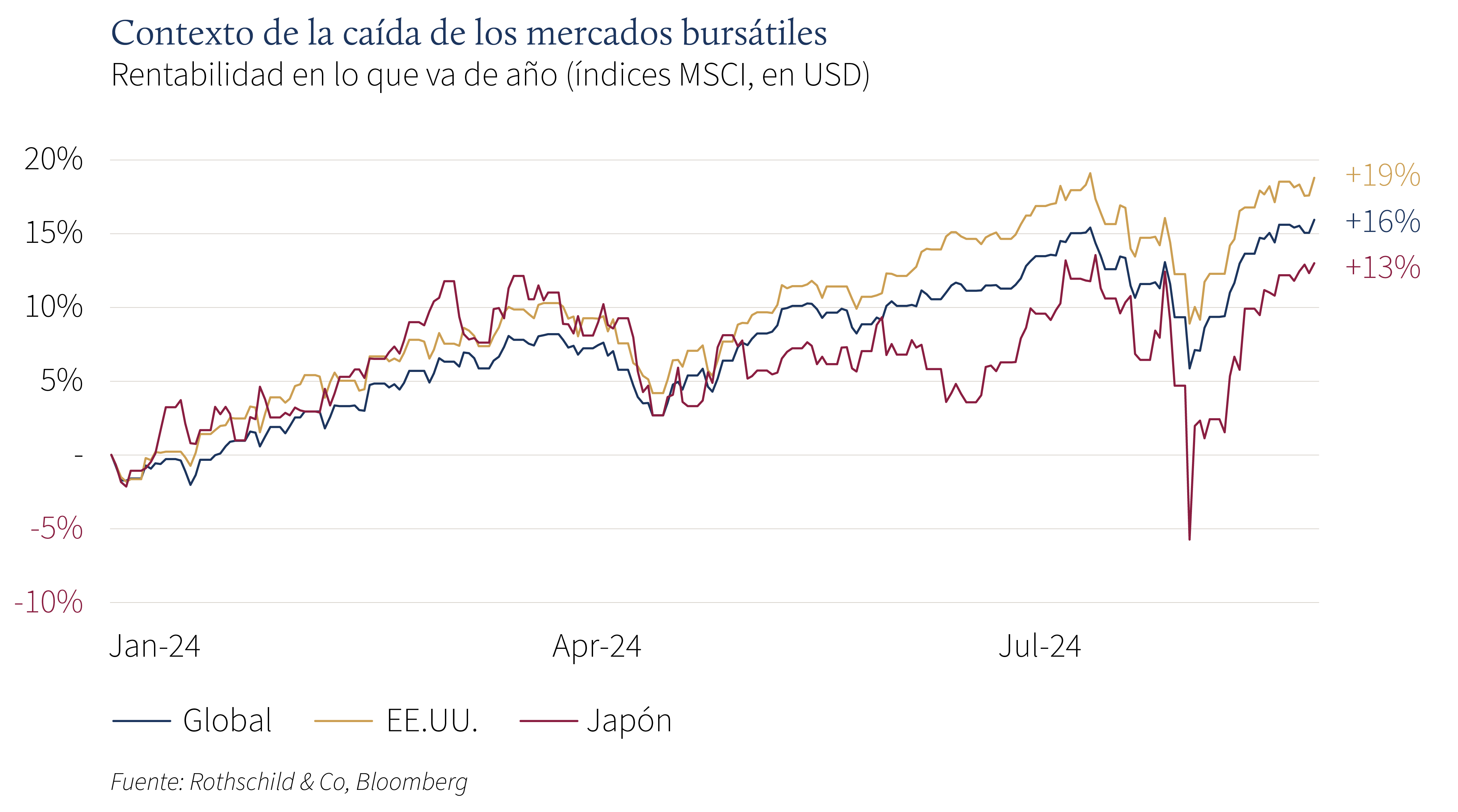 C24-09-006 - WM August MMS_ES.png