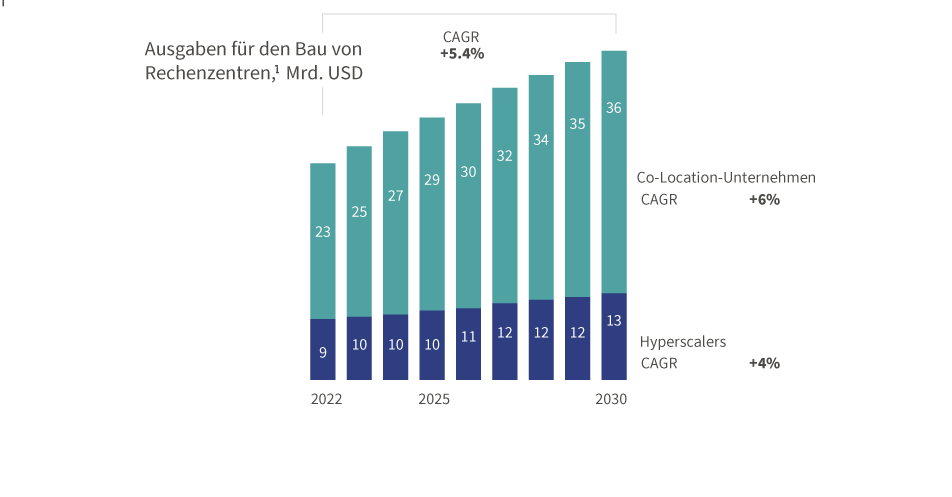 Chart 1 -Data Cetre Infrastructure market analysis - DE2.png