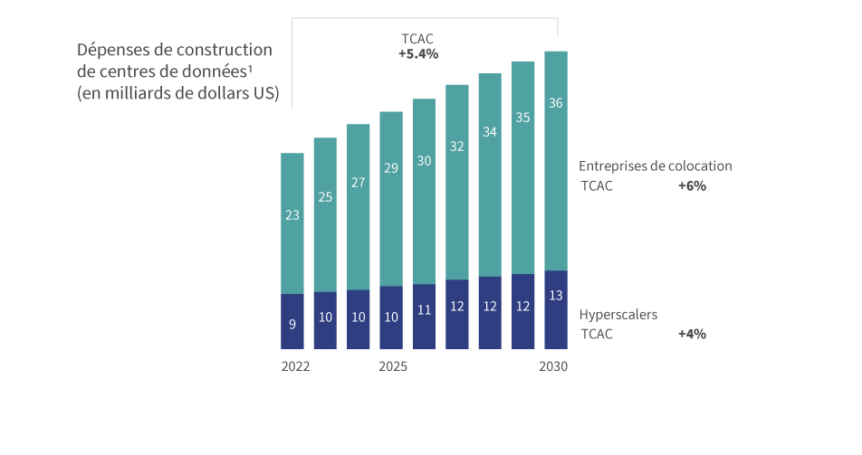 Chart 1 -Data Cetre Infrastructure market analysis - FR2.png