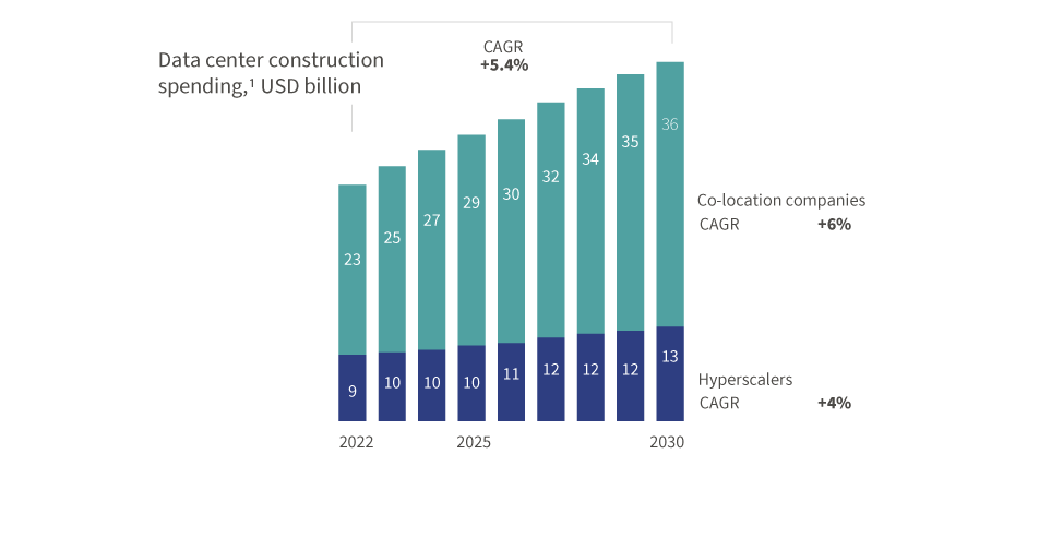 Chart 1 -Data Cetre Infrastructure market analysis@4x2.png