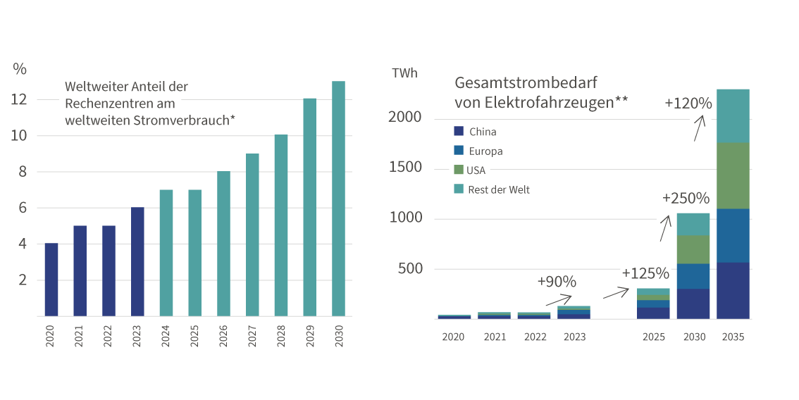 Chart 2- Watt's Up - DE.png