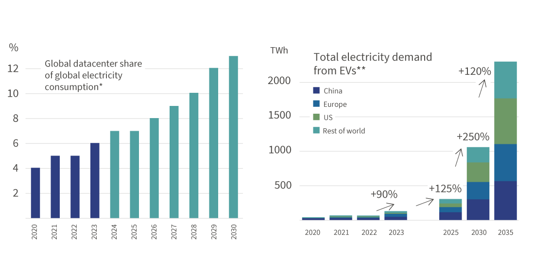 Chart 2- Watt's Up@4x.png