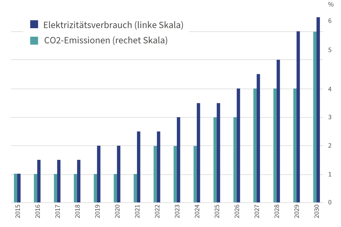 Chart 3- Data Centers are power hungry - DE2.png