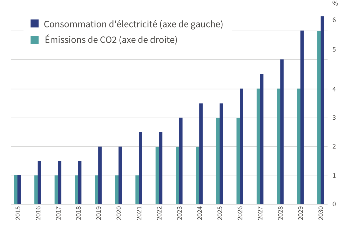 Chart 3- Data Centers are power hungry - FR2.png